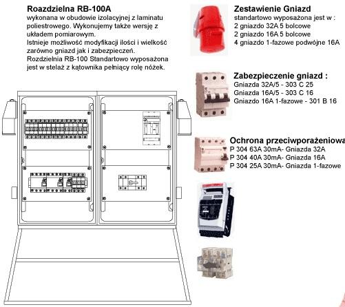 rozdzielnia 100