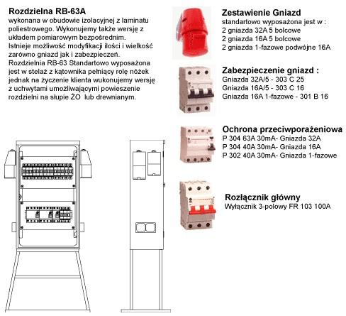 rozdzielnia 63